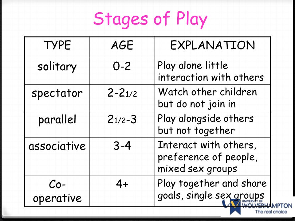 Stages Of Play